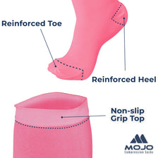 Closed-Toe Lymphatic Compression Socks for Women 20-30mmHg, A201