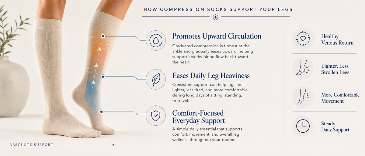 Pure Compression Absolute Support Medical Compression Garments