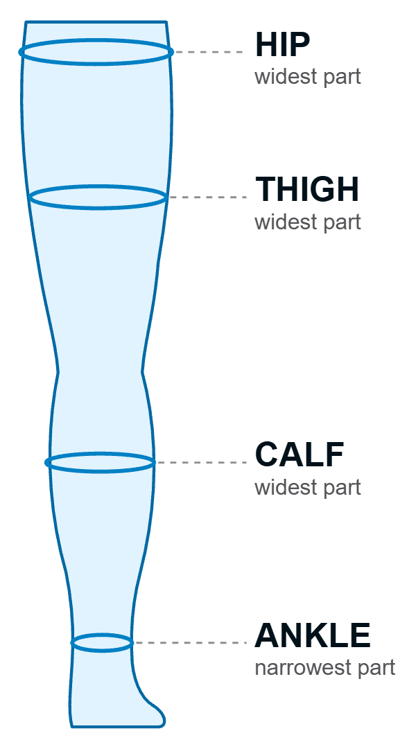 How to measure: hip, thigh, calf and ankle