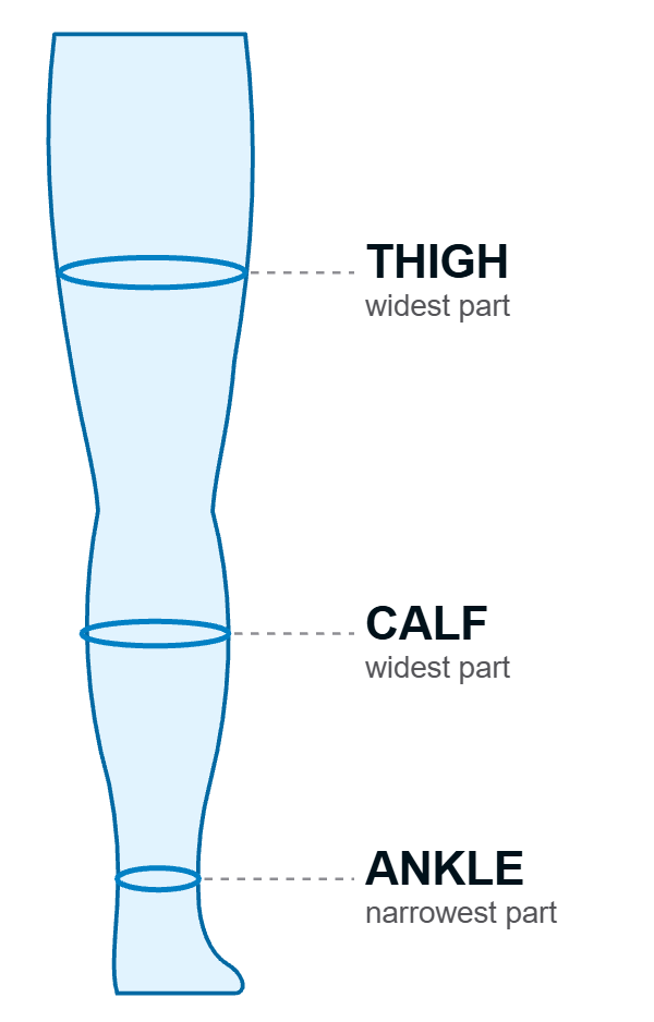 How to measure: thigh and calf (widest part), ankle (narrowest part)